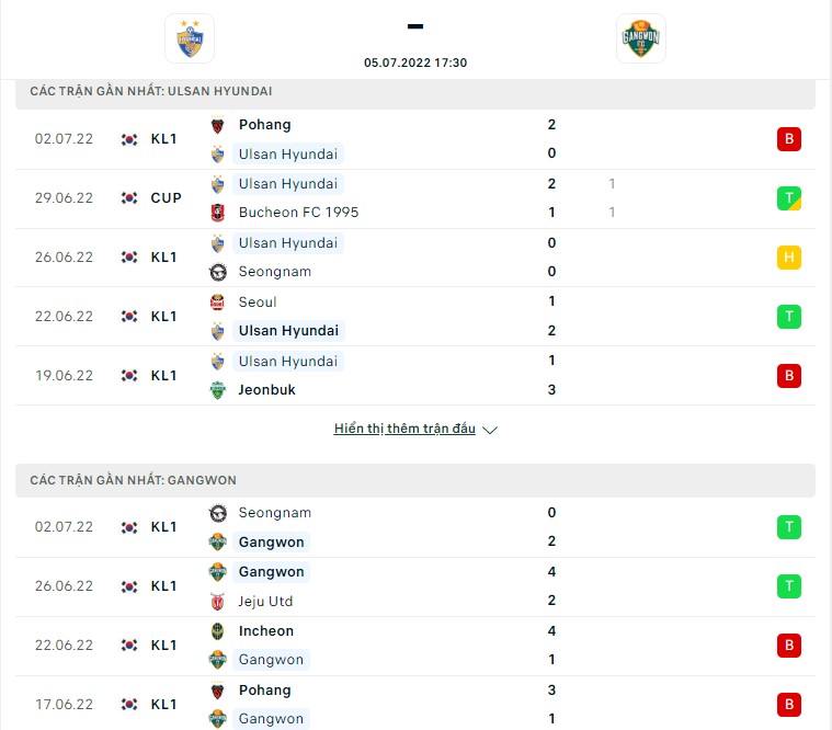 Ulsan vs Gangwon ngày 5/7