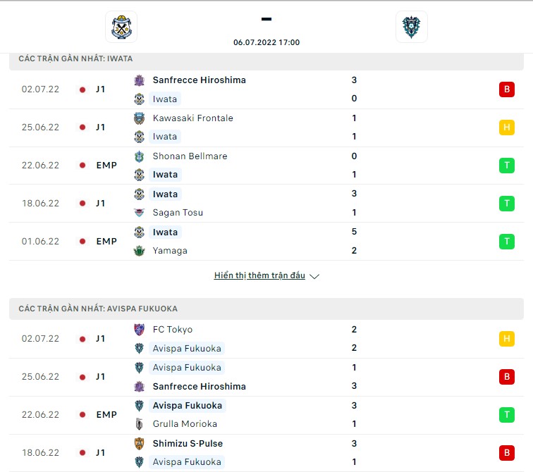Jubilo Iwata vs Fukuoka ngày 6/7