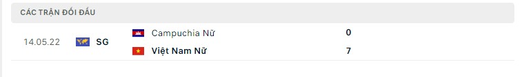 Nữ Campuchia vs Nữ Việt Nam ngày 7/7