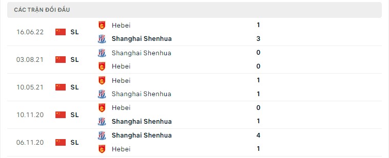 Shanghai Shenhua vs Hebei ngày 7/7