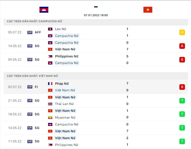 Nữ Campuchia vs Nữ Việt Nam ngày 7/7