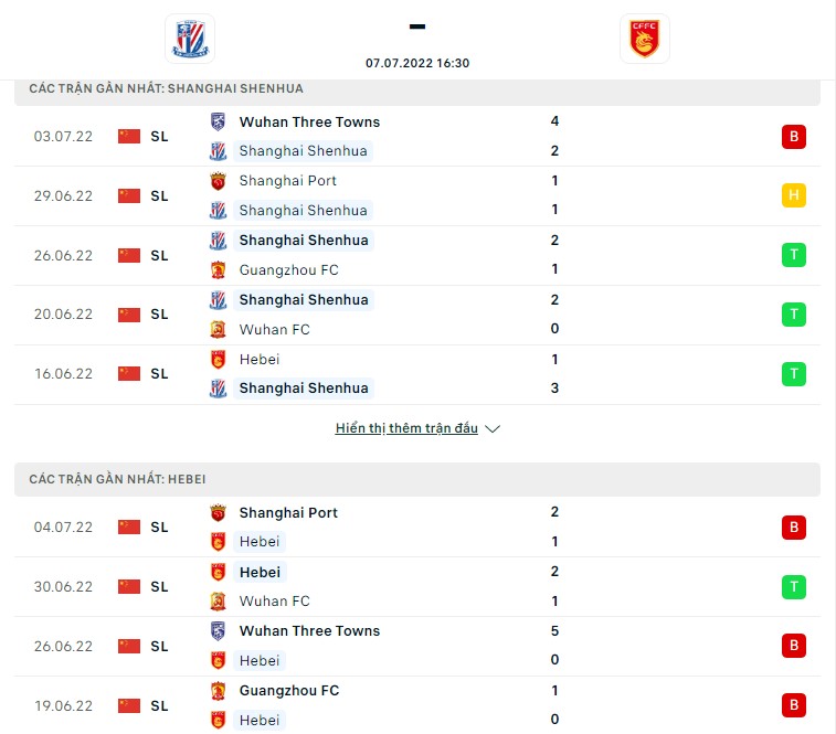 Shanghai Shenhua vs Hebei ngày 7/7