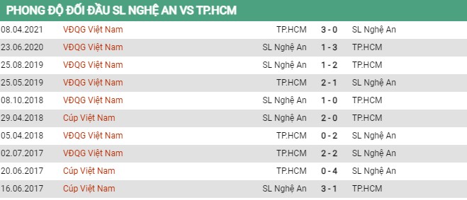 SLNA vs TP HCM ngày 8/7