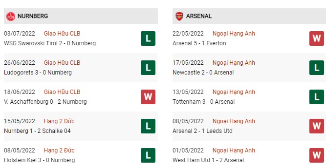 Nurnberg vs Arsenal ngày 8/7