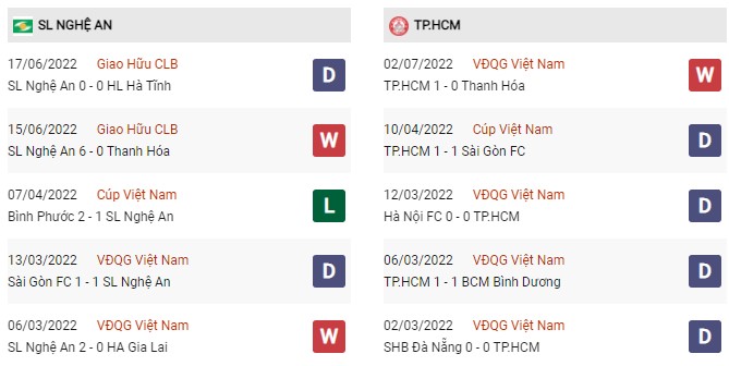 SLNA vs TP HCM ngày 8/7