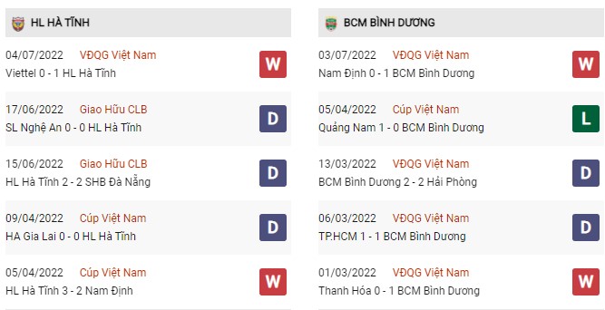 Phong độ Hà Tĩnh vs Bình Dương ngày 9/7