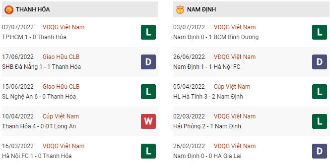 Phong độ Thanh Hóa vs Nam Định ngày 9/7