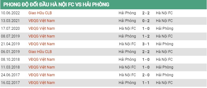 Đối đầu Hà Nội vs Hải Phòng ngày 10/7