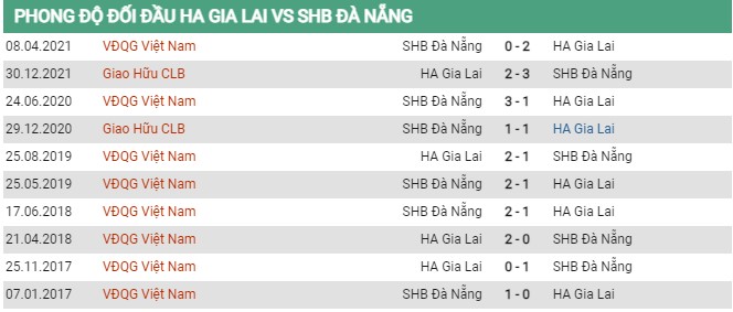 Đối đầu HAGL vs Đà Nẵng ngày 10/7