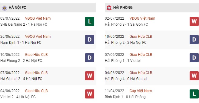 Phong độ Hà Nội vs Hải Phòng ngày 10/7