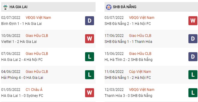 Phong độ HAGL vs Đà Nẵng ngày 10/7