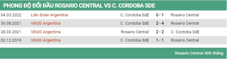 Đối đầu Rosario Central vs Central Cordoba 2/8