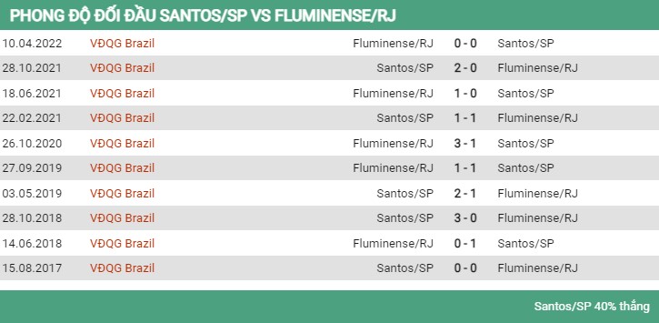 Đối đầu Santos vs Fluminense 2/8