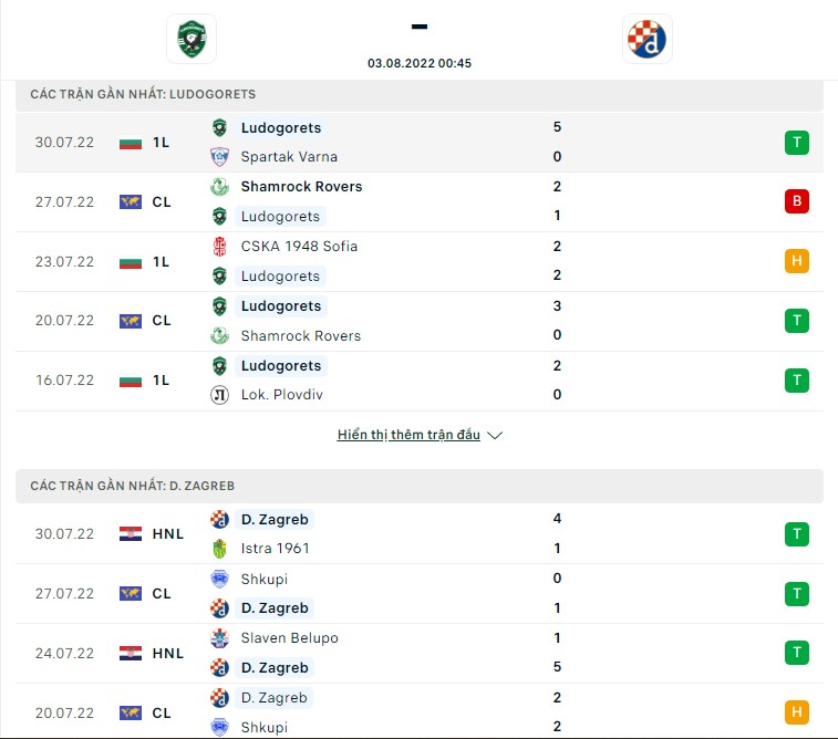Phong độ Ludogorets vs Dinamo Zagreb 3/8