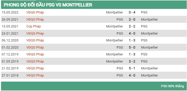 Đối đầu PSG vs Montpellier 14/8