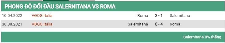 Đối đầu Salernitana vs Roma 15/8