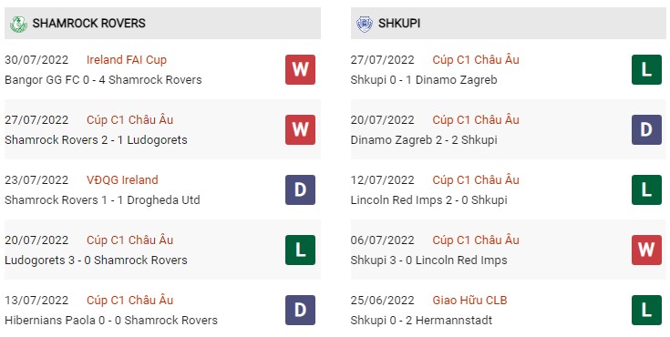 Phong độ Shamrock vs Shkupi 5/8