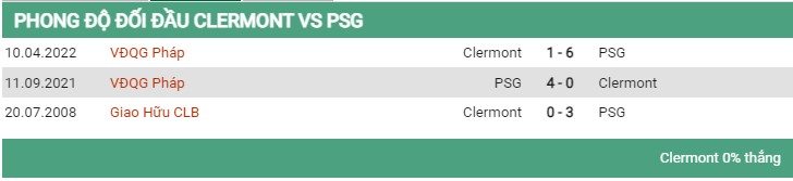 Đối đầu Clermont vs PSG 7/8