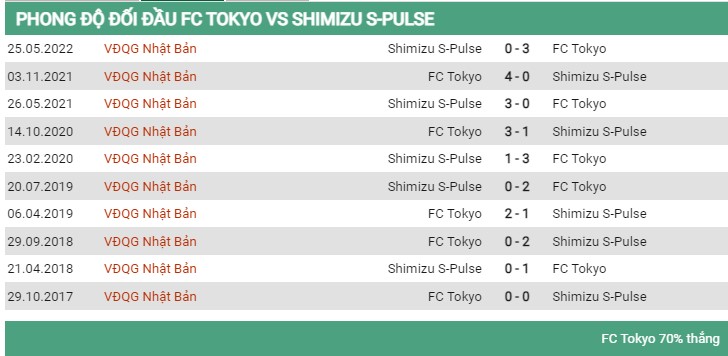 Đối đầu Tokyo vs Shimizu 7/8