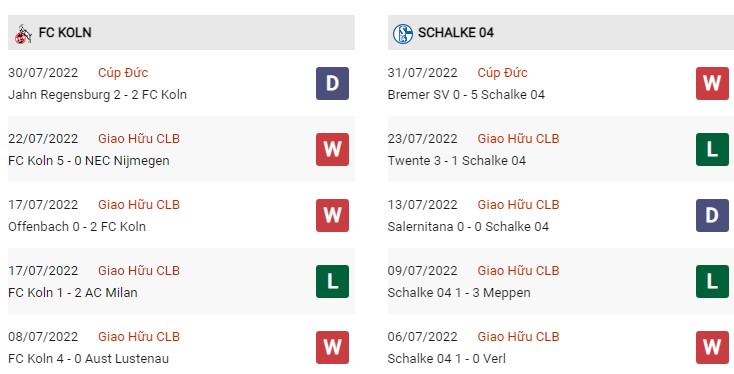 Phong độ Cologne vs Schalke 7/8