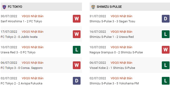 Phong độ Tokyo vs Shimizu 7/8