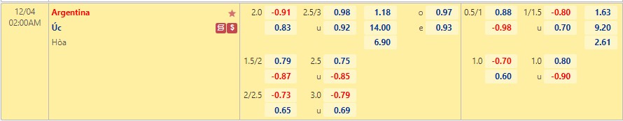 Soi kèo hiệp 1 Argentina vs Australia 4/12