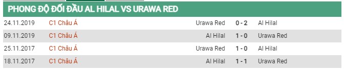 Thành tích đối đầu Al Hilal vs Urawa Reds