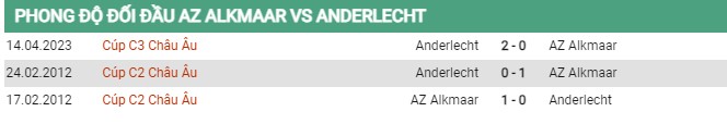 Thành tích đối đầu Alkmaar vs Anderlecht