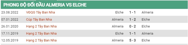 Thành tích đối đầu Almeria vs Elche