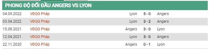 Thành tích đối đầu Angers vs Lyon