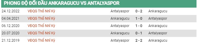 Thành tích đối đầu Ankaragucu vs Antalyaspor