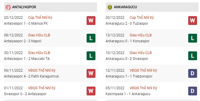 Phong độ gần đây Antalyaspor vs Ankaragucu