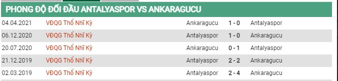 Thành tích đối đầu Antalyaspor vs Ankaragucu