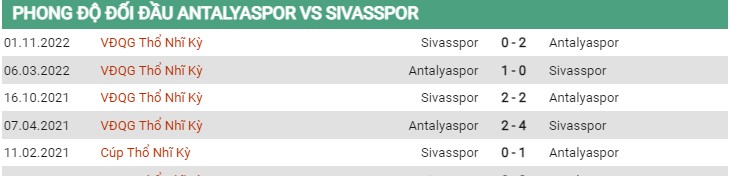 Thành tích đối đầu Antalyaspor vs Sivasspor