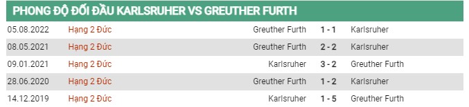 Thành tích đối đầu Karlsruher vs Greuther