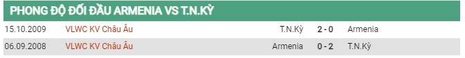 Thành tích đối đầu Armenia vs Thổ Nhĩ Kỳ