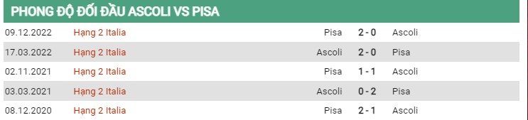 Phong độ gần đây Ascoli vs Pisa