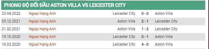 Thành tích đối đầu Aston Villa vs Leicester City