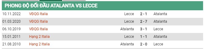 Thành tích đối đầu Atalanta vs Lecce