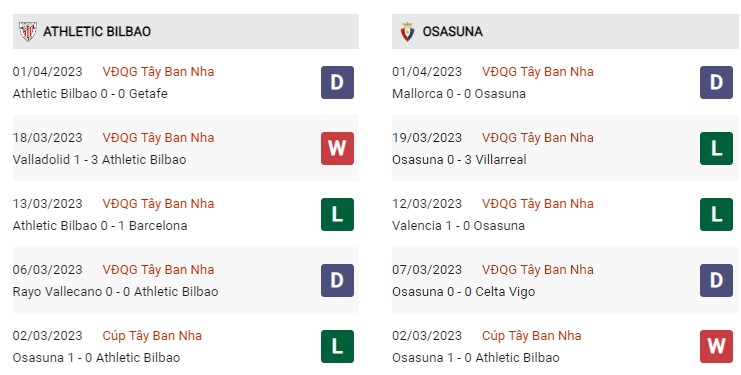 Phong độ gần đây Athletic Bilbao vs Osasun