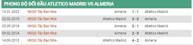 Thành tích đối đầu Atletico Madrid vs Almeria