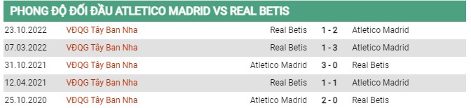Thành tích đối đầu Atletico Madrid vs Real Betis