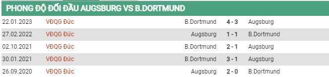 Thành tích đối đầu Augsburg vs Dortmund