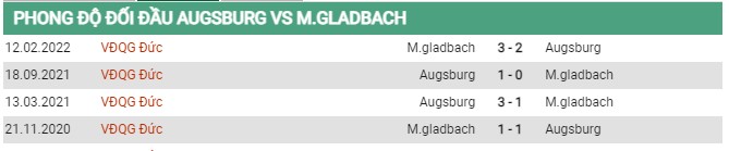 Thành tích đối đầu Augsburg vs Monchengladbach