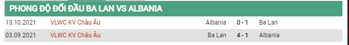 Thành tích đối đầu Ba Lan vs Albania