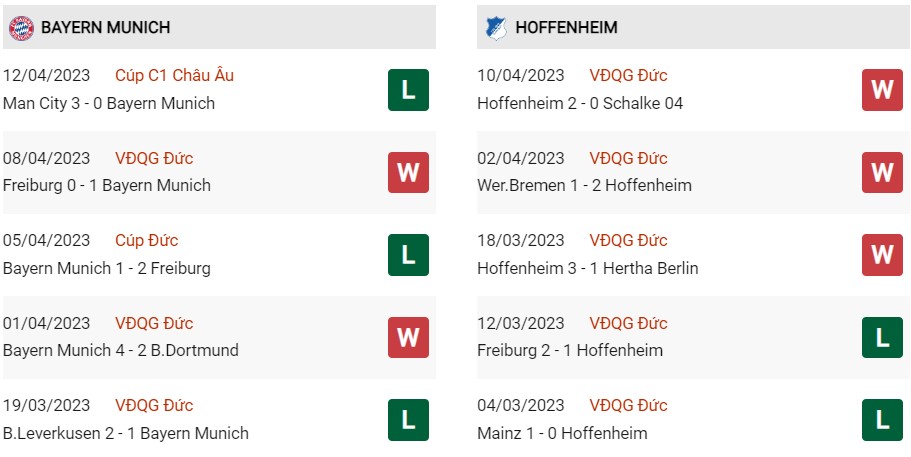 Phong độ gần đây Bayern vs Hoffenheim