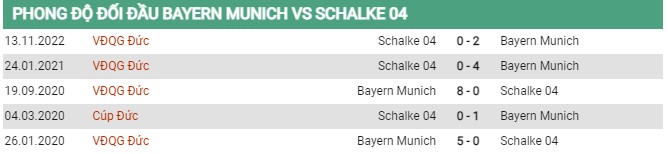 Thành tích đối đầu Bayern Munich vs Schalke 04