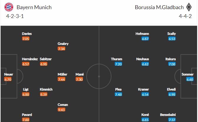 Đội hình dự kiến Bayern vs Gladbach