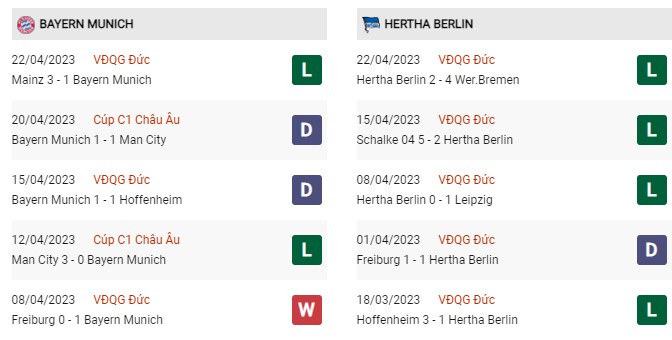 Phong độ gần đây Bayern vs Hertha Berlin