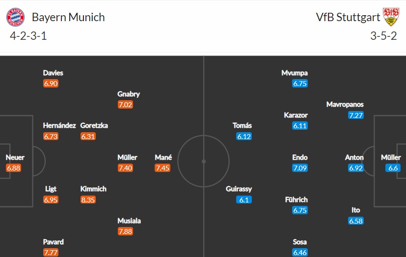 Đội hình dự kiến của Bayern vs Stuttgart